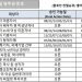 [2020년 2월 영주권 문호]