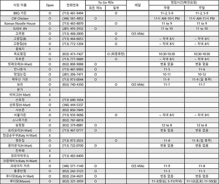 2. 식당 오픈 리스트