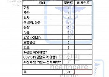 ‘혹시 나도 코로나19 감염이?’