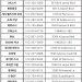 우한 코로나로 인한 한인들의 사랑 이야기