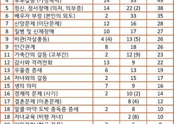 코로나 블루… “상담전화로 안정 찾으세요”
