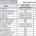 [2020년 7월 영주권 문호]