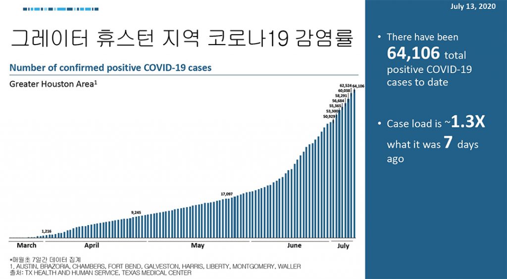 코로나19 경기 침체 극복력 텍사스 주 No.3 3 1. 표1 1