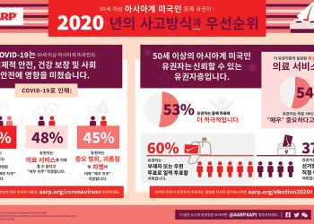 50세 이상 아시안 유권자들의 관심은?