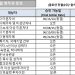 [2020년 12월 영주권 문호]