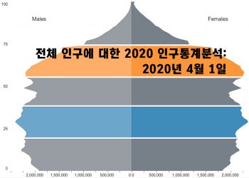 미 인구조사국, 2020년 인구통계분석 발표