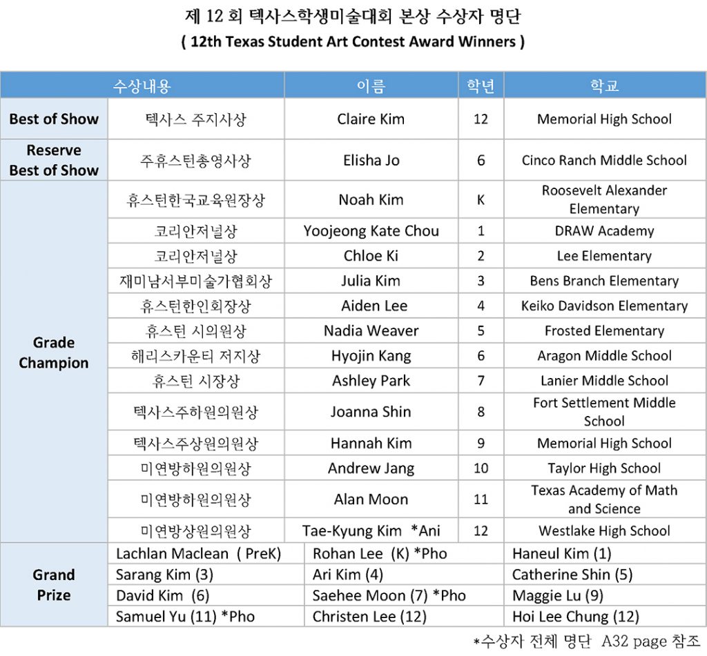 1. 12회 텍사스 학생미술대회 본상 수상자 명단
