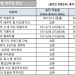 [2021년 2월영주권 문호]