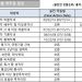 [2021년 3월 영주권 문호]