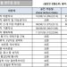 [2021년 4월 영주권 문호]
