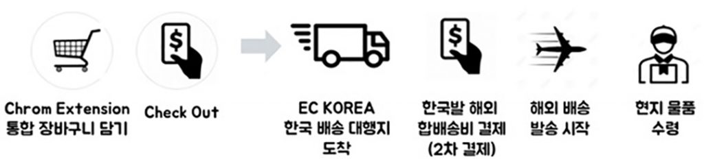 6. 이씨코리아 3