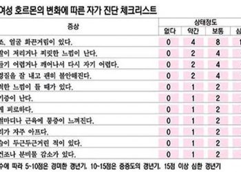 건강 칼럼 (샌안토니오 한인 건강학교) – 여성 갱년기 증상의 이해와 증상 관리 및 대처방법