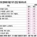 건강 칼럼 (샌안토니오 한인 건강학교) – 여성 갱년기 증상의 이해와 증상 관리 및 대처방법 7 건강 칼럼 (샌안토니오 한인 건강학교) – 여성 갱년기 증상의 이해와 증상 관리 및 대처방법