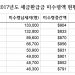 “13억 달러 세금환급금 주인을 찾습니다” 텍사스 주 최고
