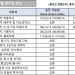 [2021년 5월 영주권 문호]