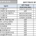 [2021년 6월 영주권 문호]
