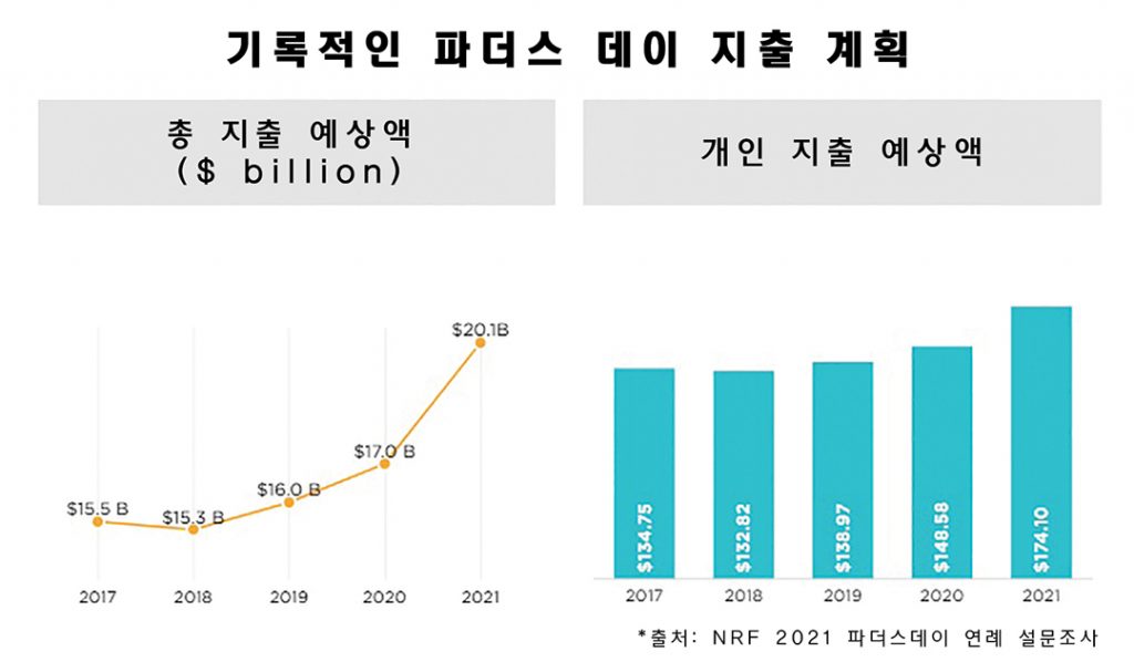 6 1. 파더스 데이 한글
