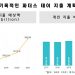 ‘파더스 데이’ 지출 201억 달러 예상 9 ‘파더스 데이’ 지출 201억 달러 예상