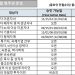 5순위 50만 달러 투자 이민 6월 30일부로 만기 5 5순위 50만 달러 투자 이민 6월 30일부로 만기