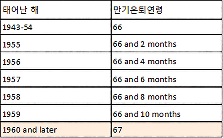 재정칼럼