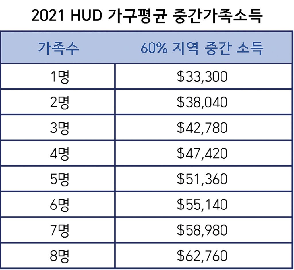 1 1. 해리스카운티 구호기금 HAMFI
