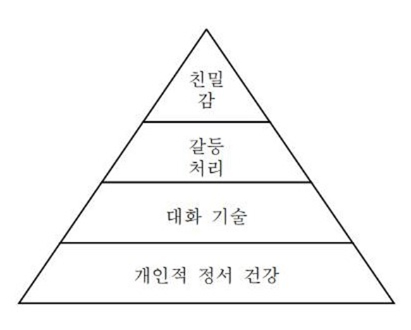 부부피라미드