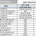 [2021년 9월 영주권 문호]
