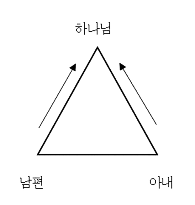삼각표