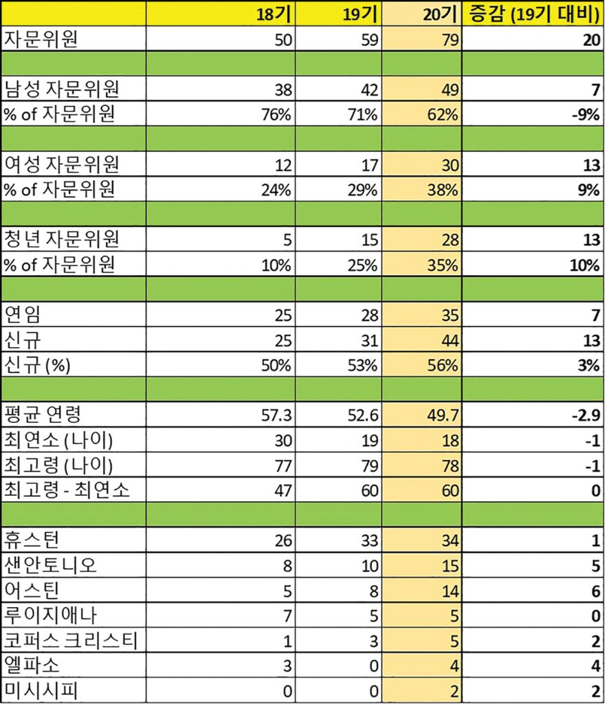 2 1. 민주평통 20기 이모저모
