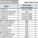 [2021년 10월 영주권 문호]