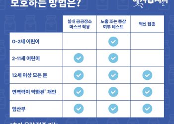 [“함께 이겨냅시다” 공공 캠페인] 코로나19 백신에 대한 잘못된 오해를 풀어드립니다.