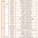 [재미한국학교 남서부협의회] 제20회 백일장 “탄탄한 문장 구조에 감동까지 수준급”