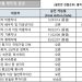 [2022년 1월 영주권 문호]