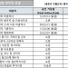 [2022년 2월 영주권 문호]