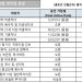 [2022년 3월 영주권 문호]
