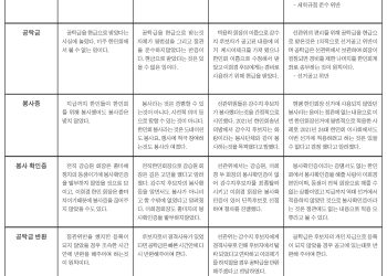 [심층취재] 제 25대 어스틴 한인회장 선거과정의 진실