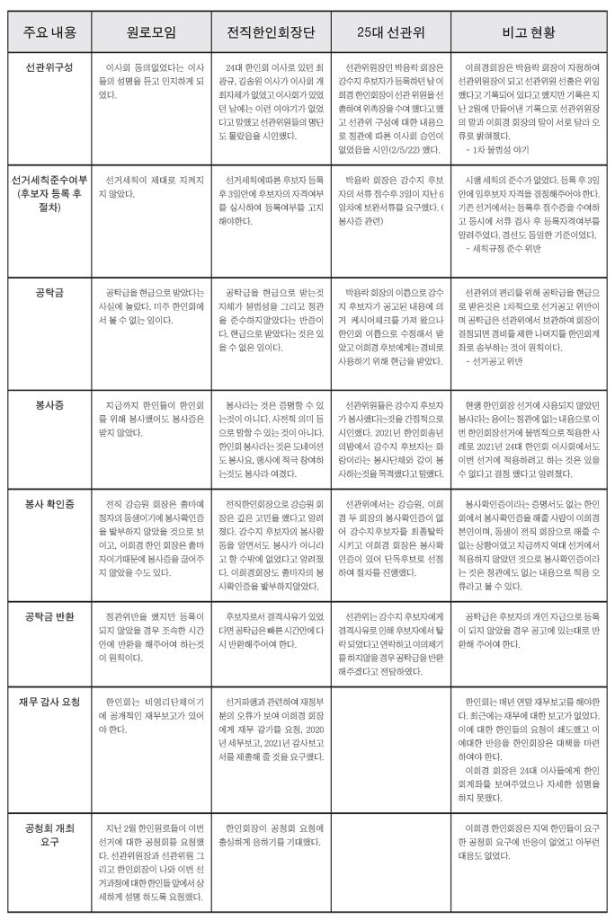 어스틴1 표 1