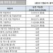 [2022년 5월 영주권 문호]