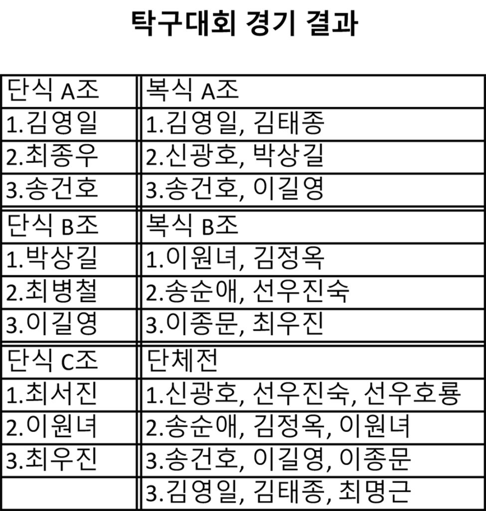 2. 탁구대회 2