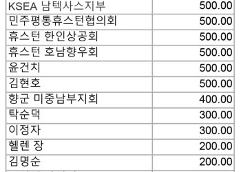휴스턴한인회, 우크라이나 1차 성금 $ 7,820 전달