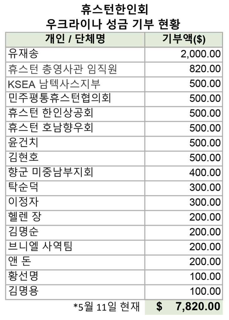 5 1. 한인회 우크라이나 1차 성금