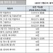 [2022년 6월 영주권 문호]