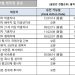 [2022년 7월 영주권 문호]