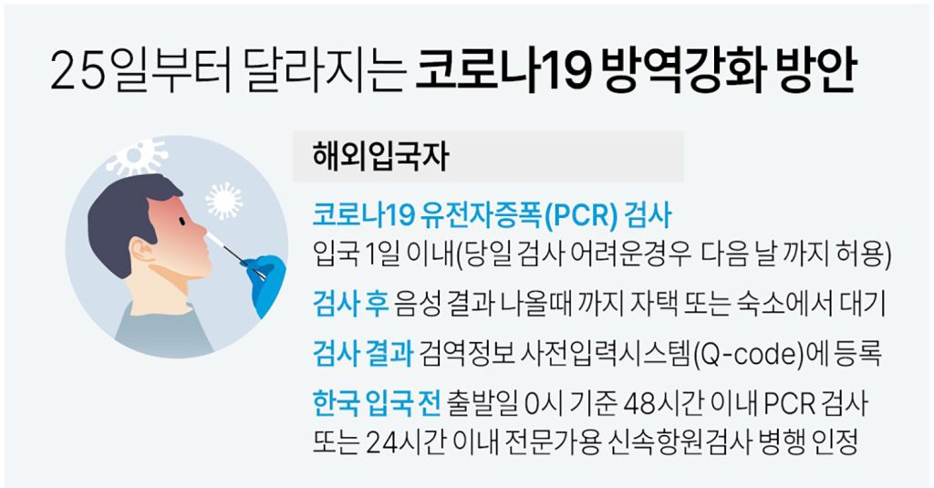 코로나19 재유행에 한국 입국 절차 “헷갈려” 2 1 1. 한국입국절차 최신 업데이트 1