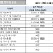 [2022년 8월 영주권 문호]