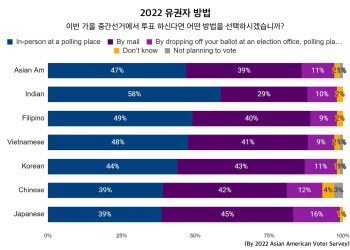 아태계 유권자 새로운 VOTING POWER