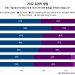 아태계 유권자 새로운 VOTING POWER 9 아태계 유권자 새로운 VOTING POWER