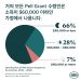 바이든, 중·저소득 가정에 ‘통 큰’ 학자금 론 구제책 발표