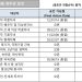 [2022년 9월 영주권 문호]