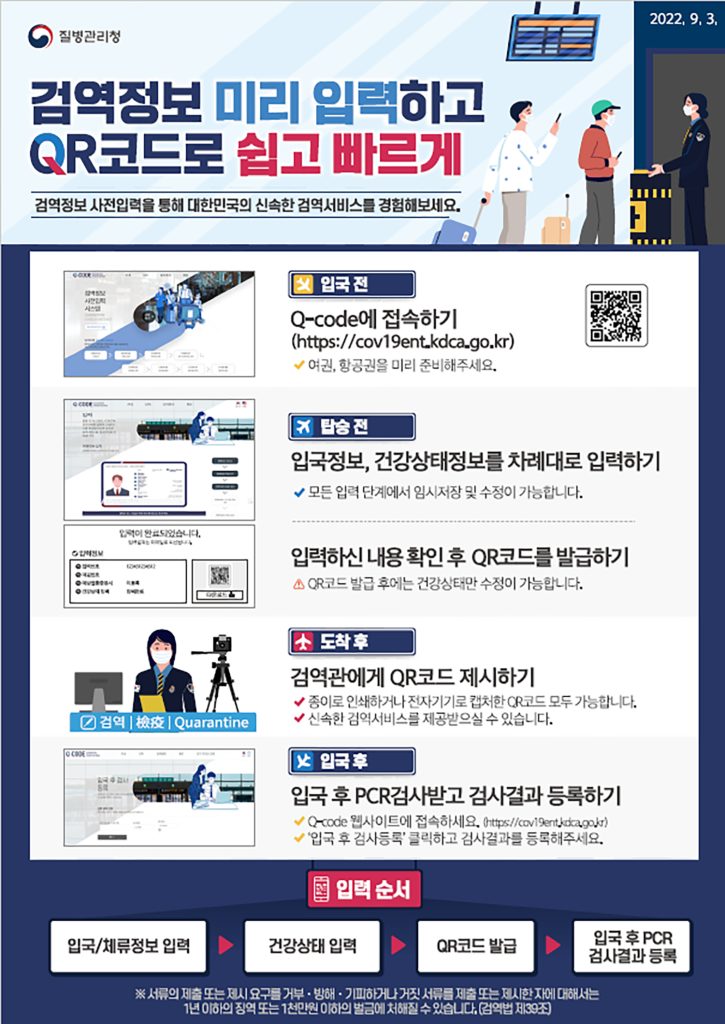 1 2. Q CODE